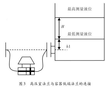 差壓變送器