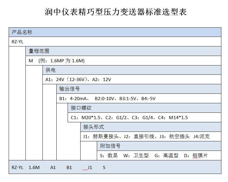 小巧型壓力變送器