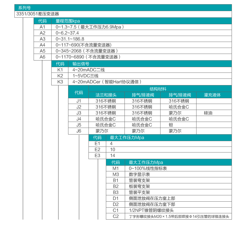 差壓流量變送器