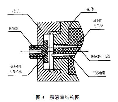 擴散硅液位變送器