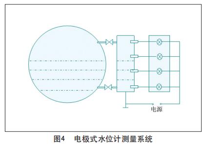 電極式水位計測量系統(tǒng)