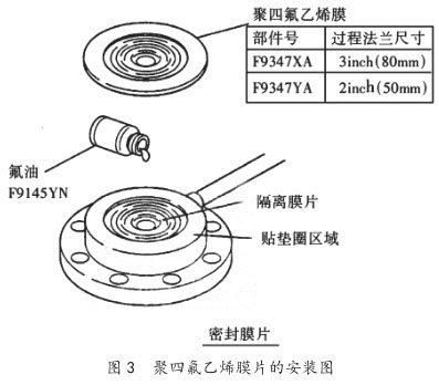 聚四氟乙烯的膜片安裝圖